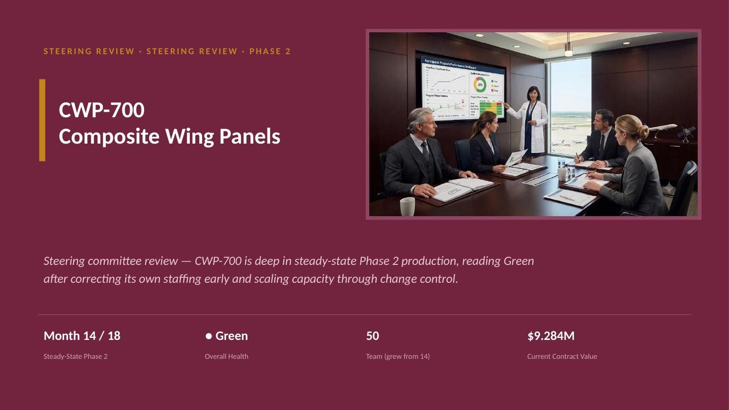CWP-700 steering committee deck — slide 1 of 20