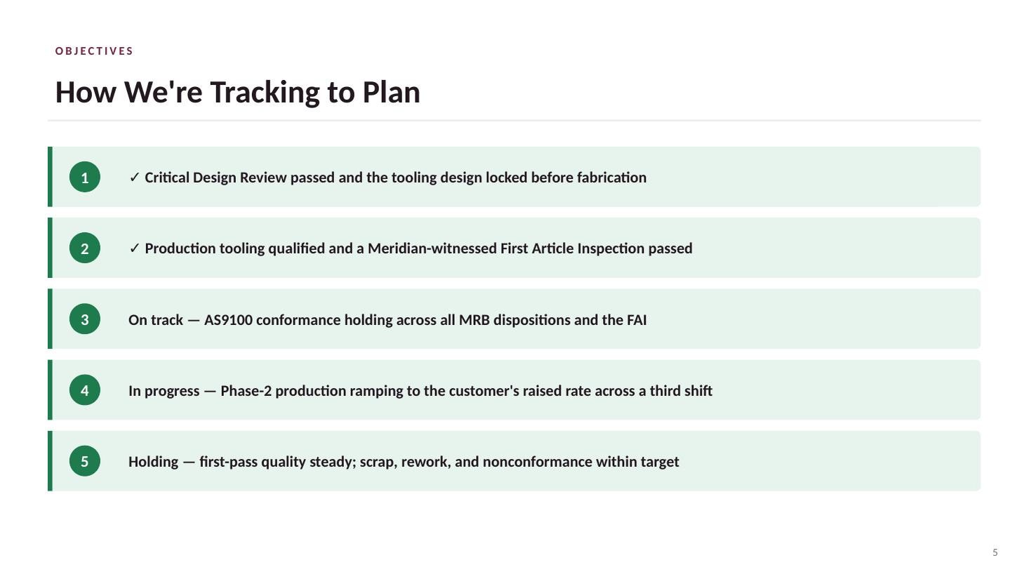 CWP-700 steering committee deck — slide 5 of 20