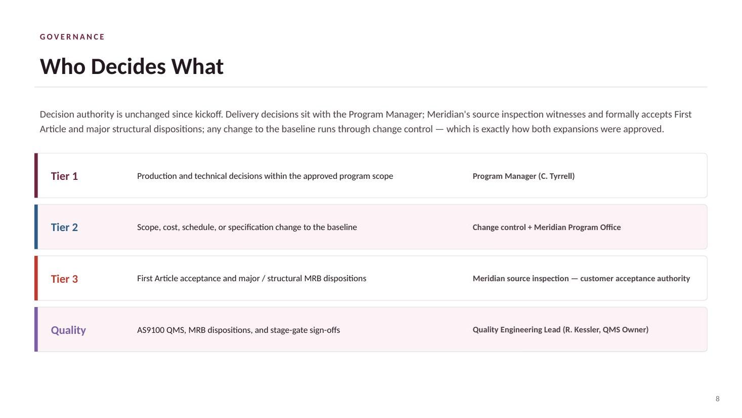 CWP-700 steering committee deck — slide 8 of 20