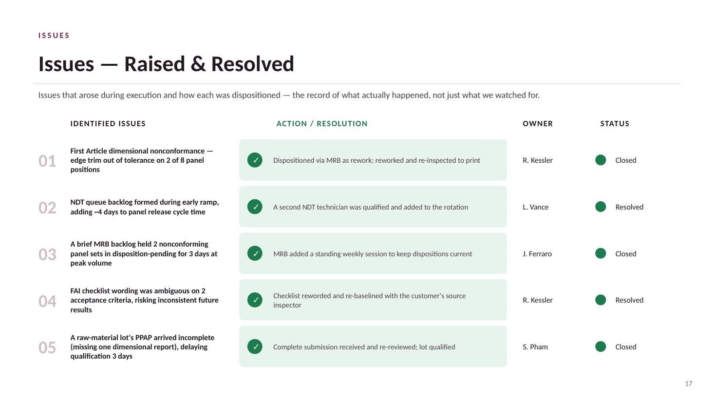 CWP-700 steering committee deck — slide 17 of 20