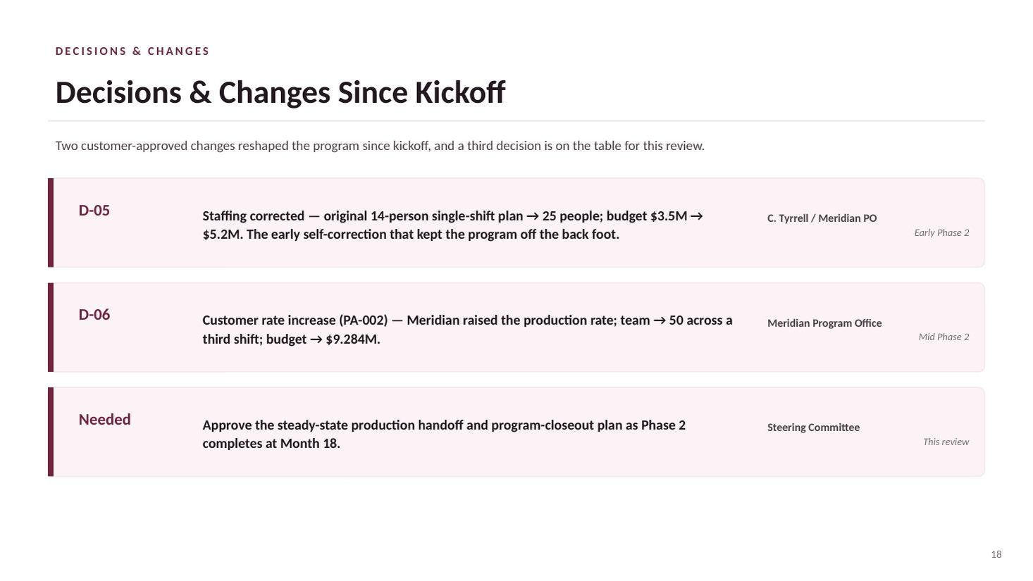 CWP-700 steering committee deck — slide 18 of 20