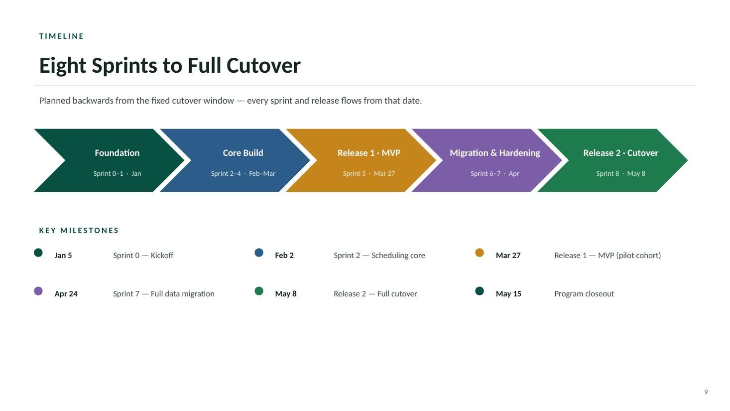 MedConnect Mobile kickoff deck — slide 9 of 19