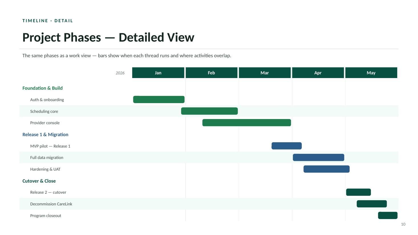 MedConnect Mobile kickoff deck — slide 10 of 19