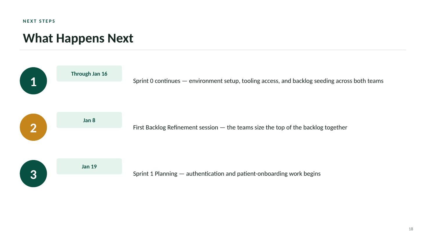 MedConnect Mobile kickoff deck — slide 18 of 19