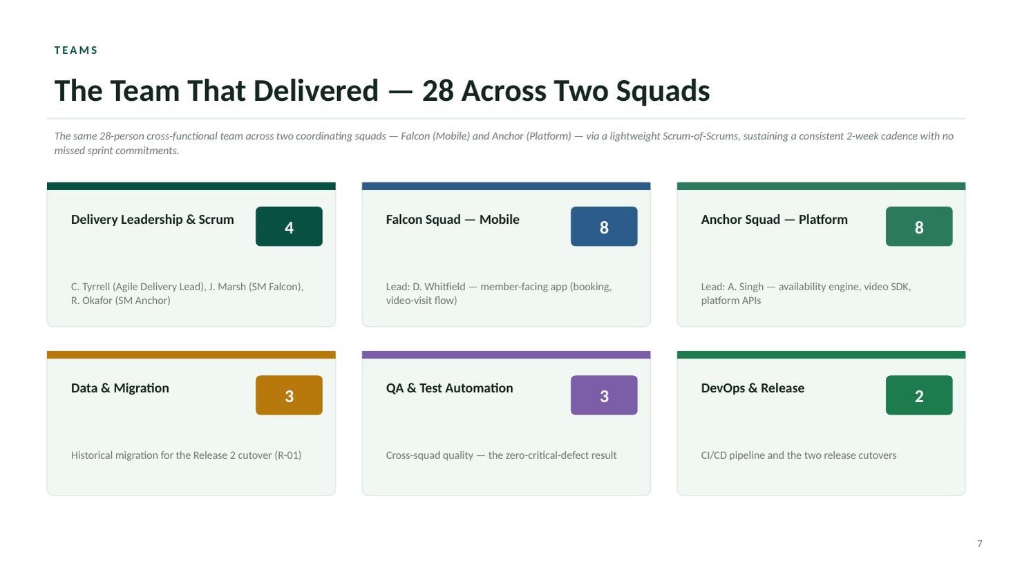 MedConnect Mobile closeout steering deck — slide 7 of 20