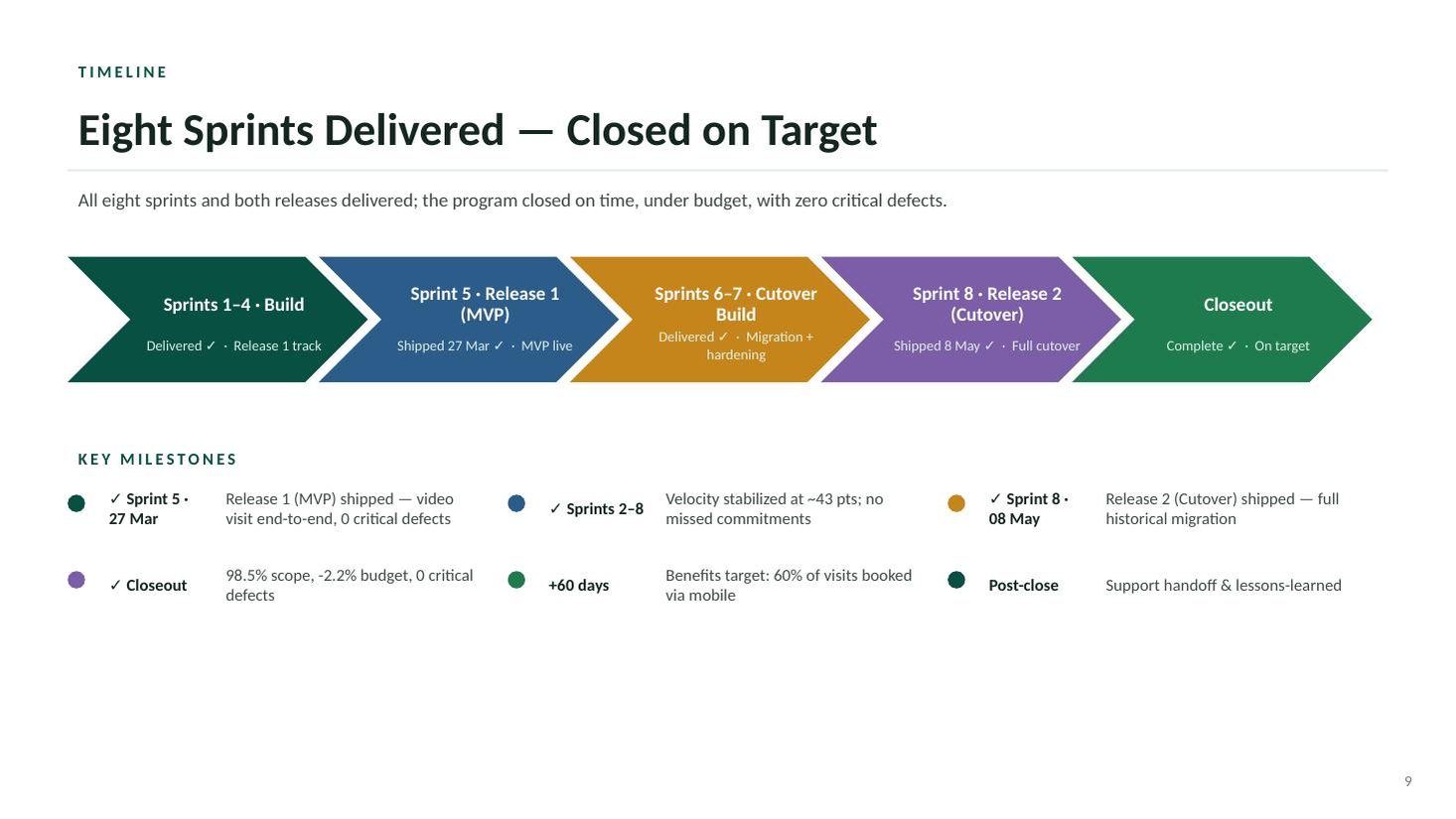 MedConnect Mobile closeout steering deck — slide 9 of 20