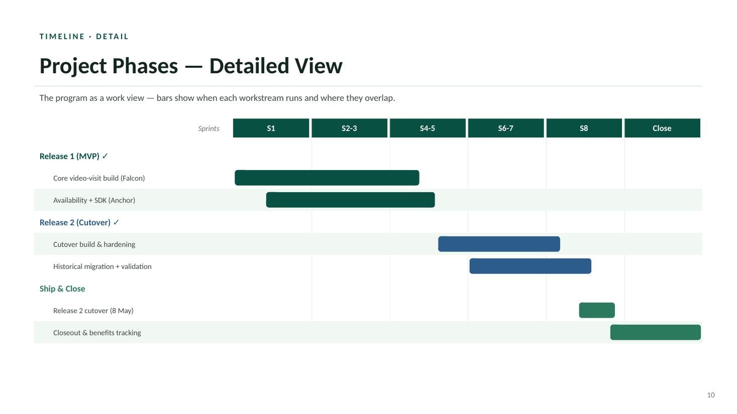MedConnect Mobile closeout steering deck — slide 10 of 20