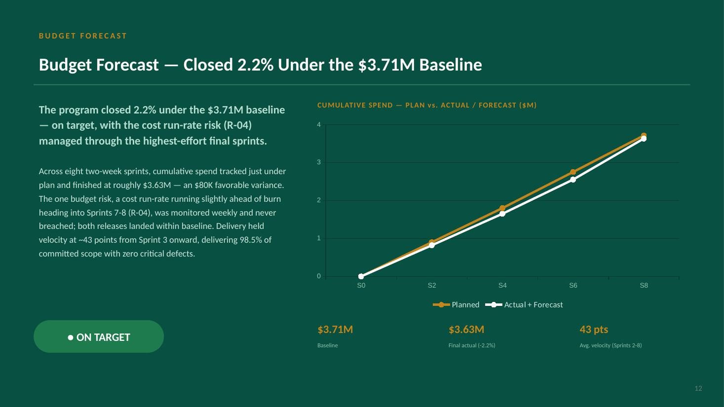 MedConnect Mobile closeout steering deck — slide 12 of 20