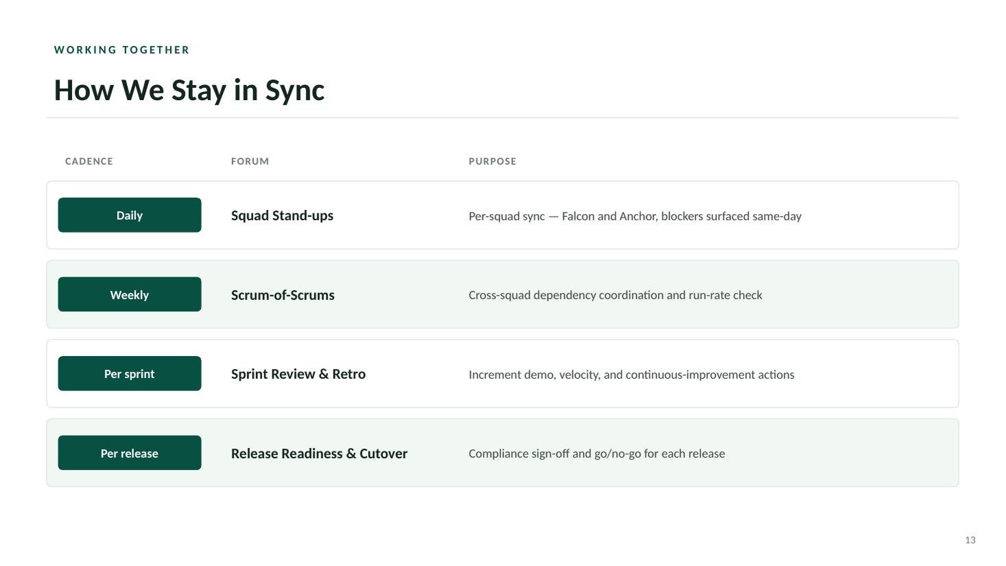MedConnect Mobile closeout steering deck — slide 13 of 20