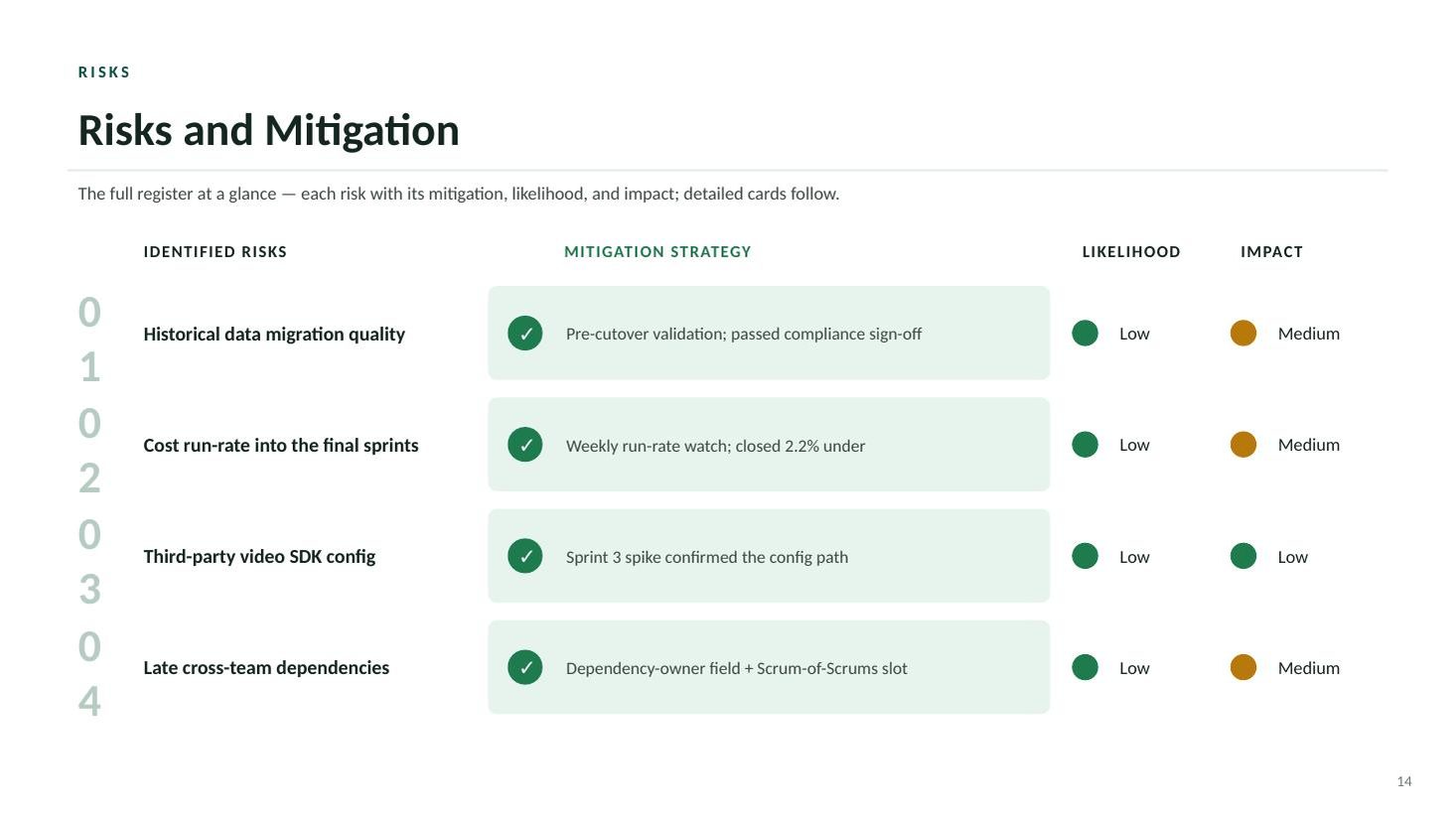 MedConnect Mobile closeout steering deck — slide 14 of 20