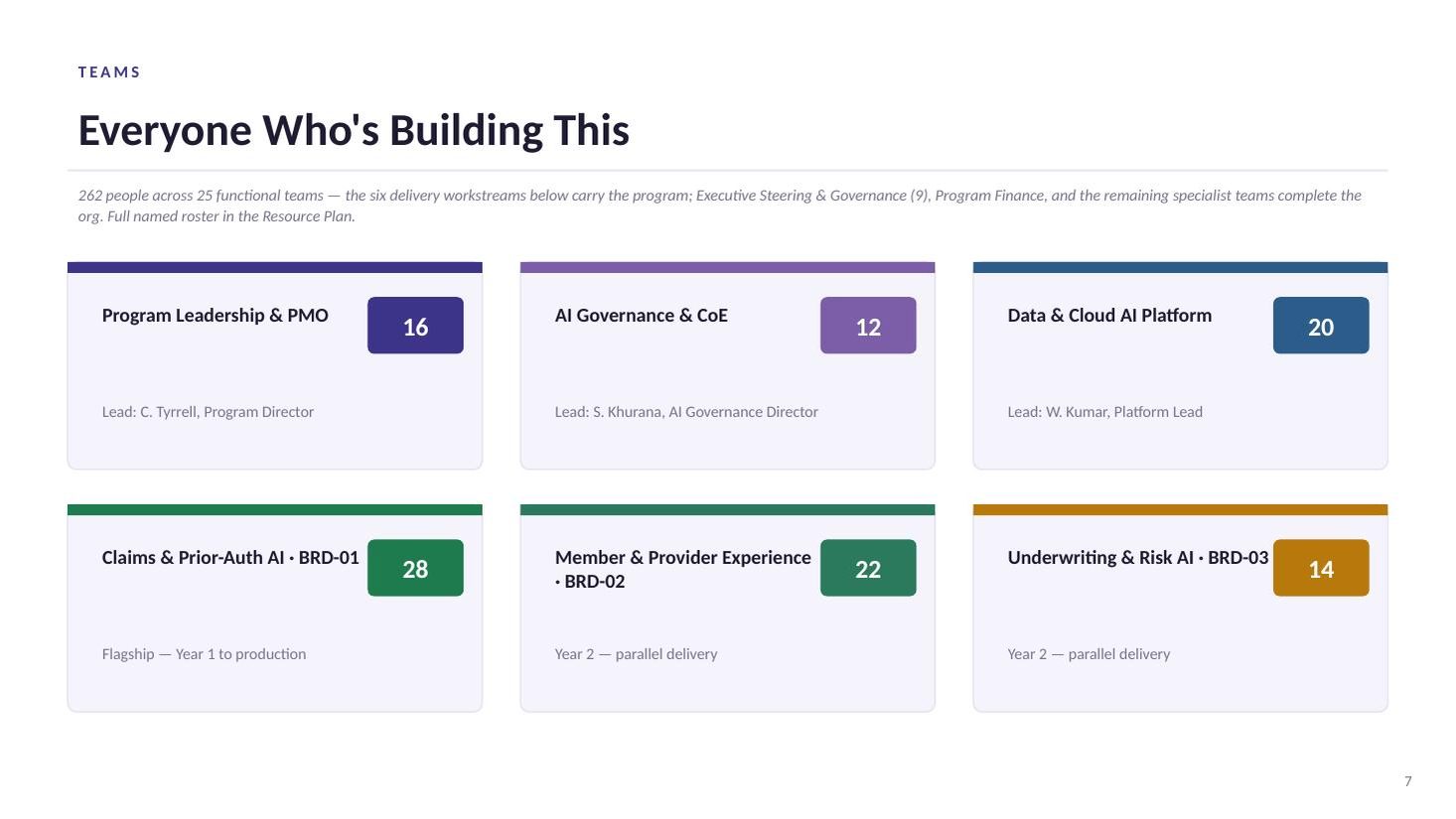 Project Catalyst kickoff deck — slide 7 of 19