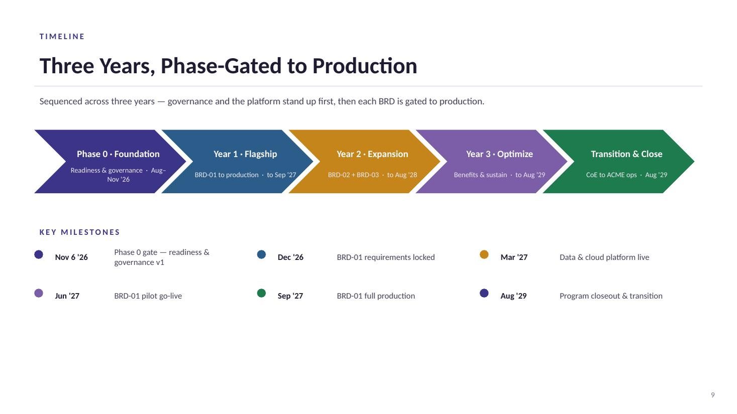 Project Catalyst kickoff deck — slide 9 of 19