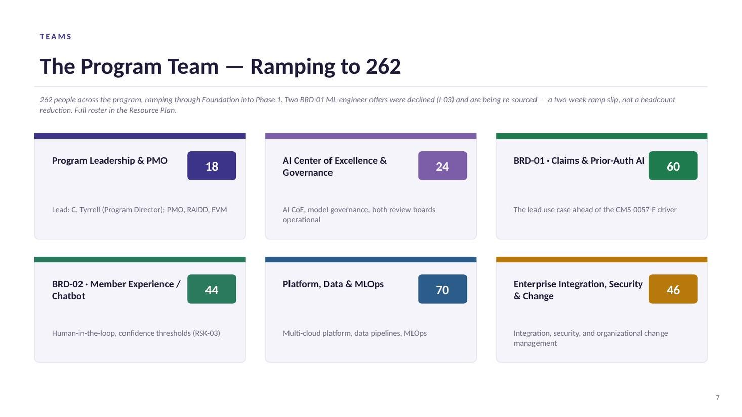 Project Catalyst steering committee deck — slide 7 of 20