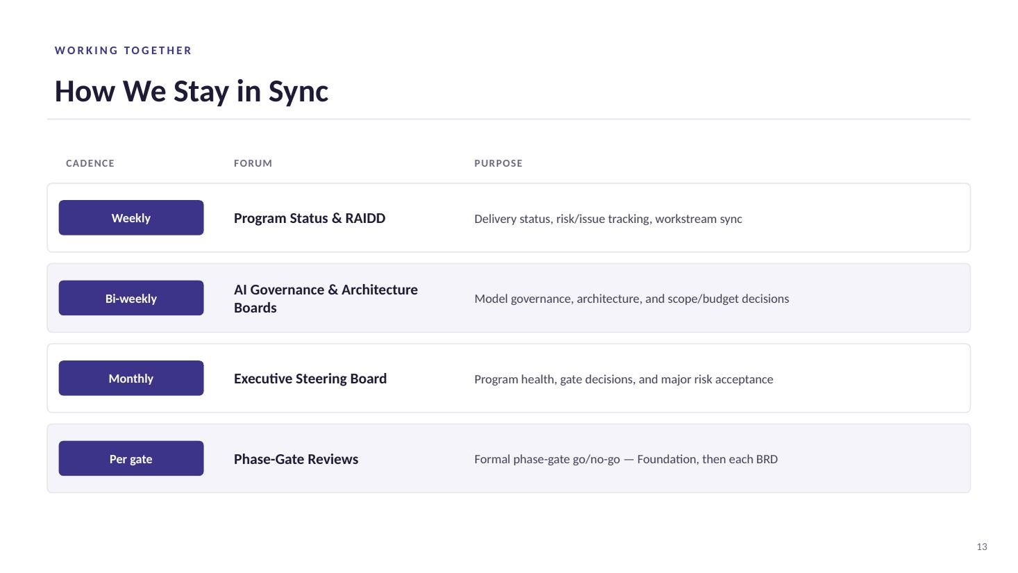 Project Catalyst steering committee deck — slide 13 of 20