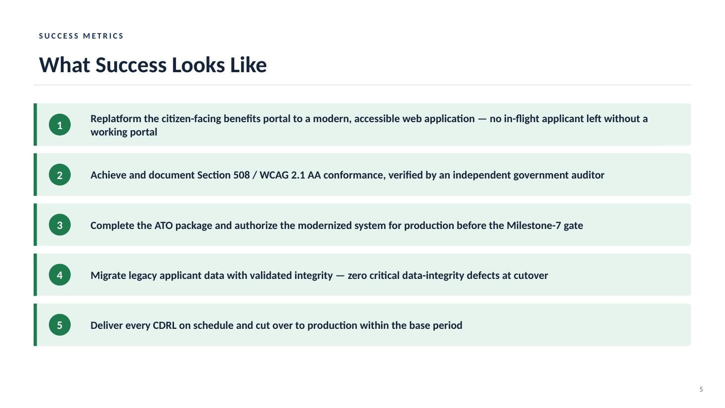 BenefitConnect Portal Modernization kickoff deck — slide 5 of 19