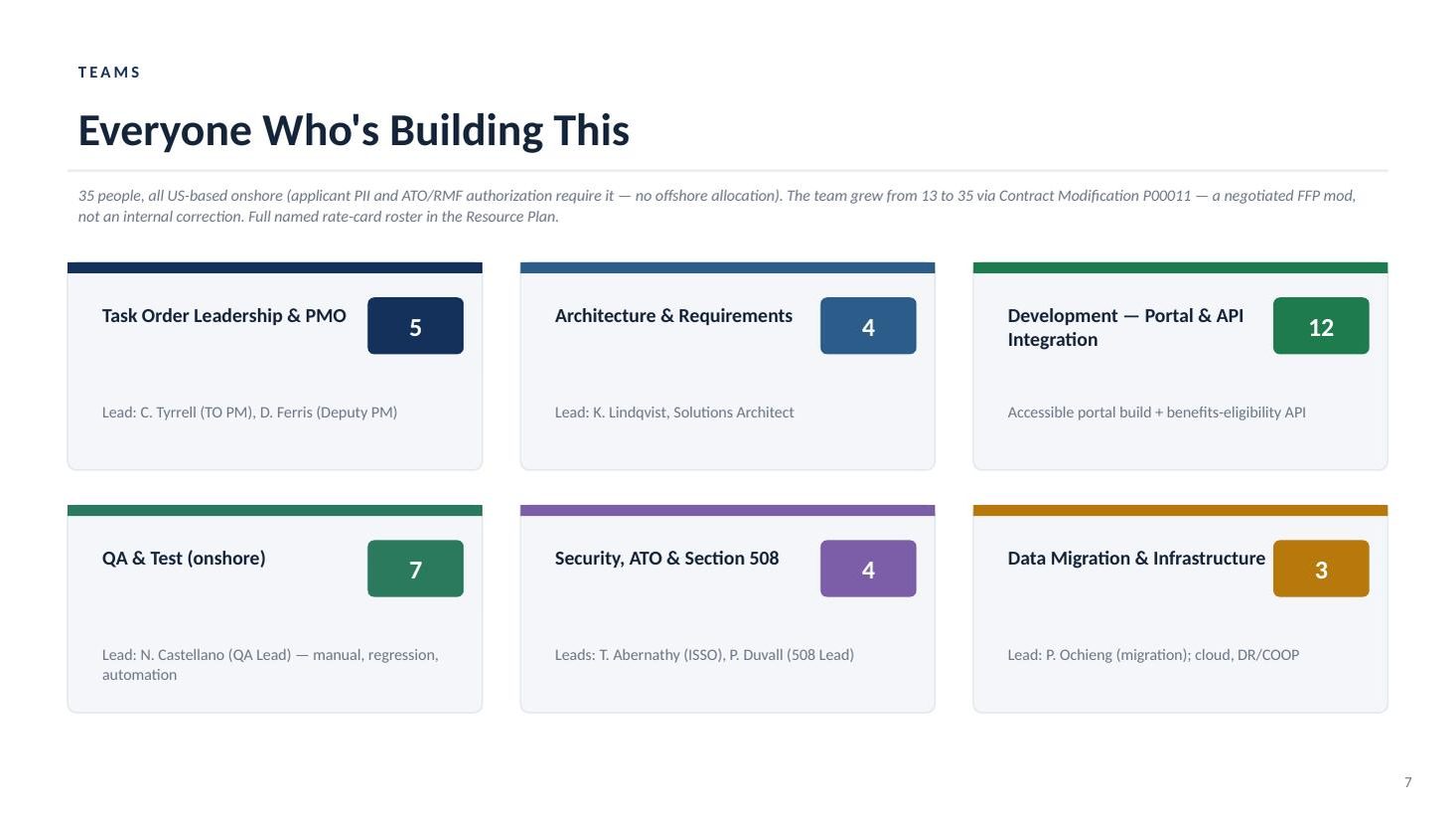 BenefitConnect Portal Modernization kickoff deck — slide 7 of 19