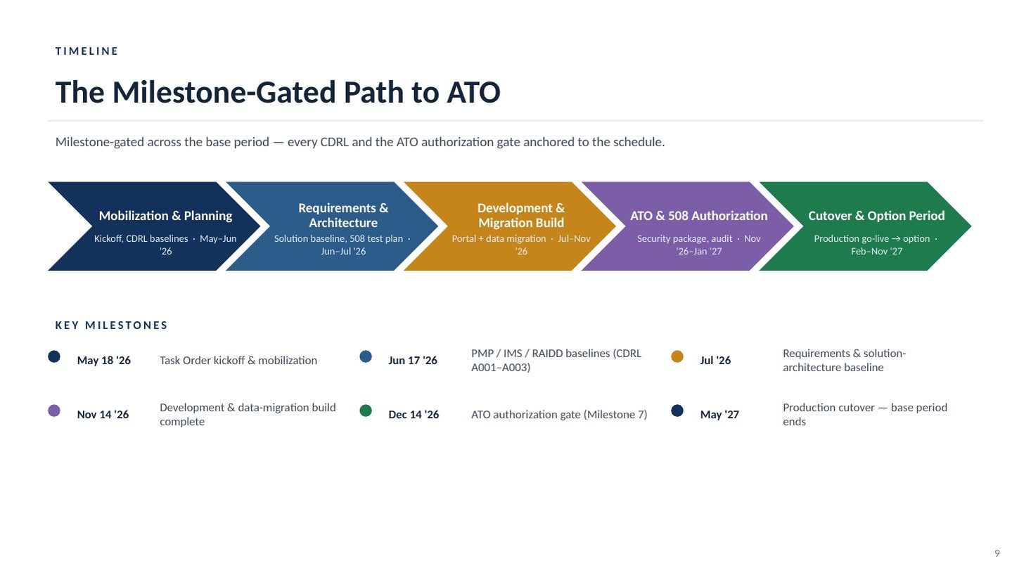 BenefitConnect Portal Modernization kickoff deck — slide 9 of 19