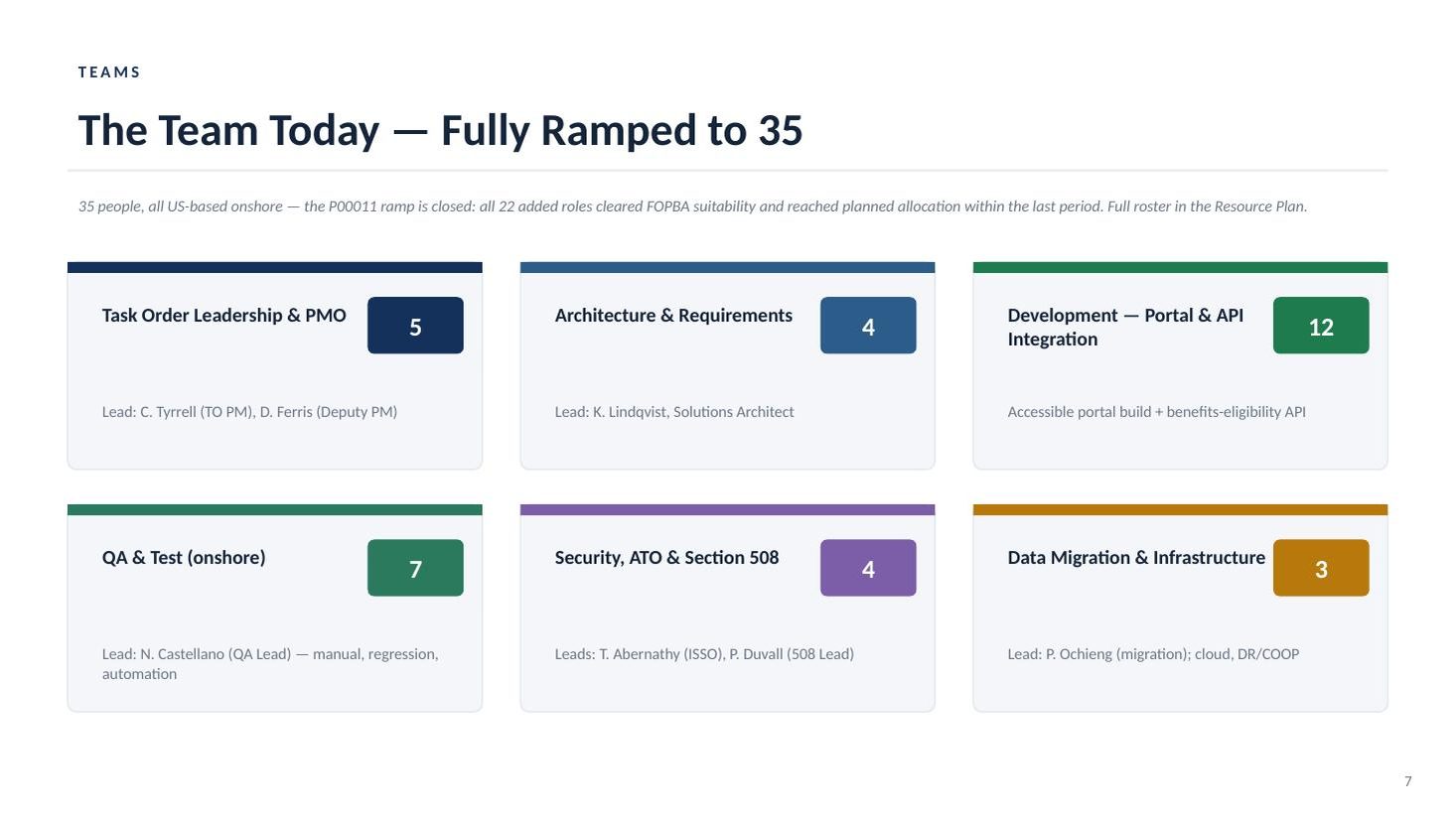 BenefitConnect steering committee deck — slide 7 of 20