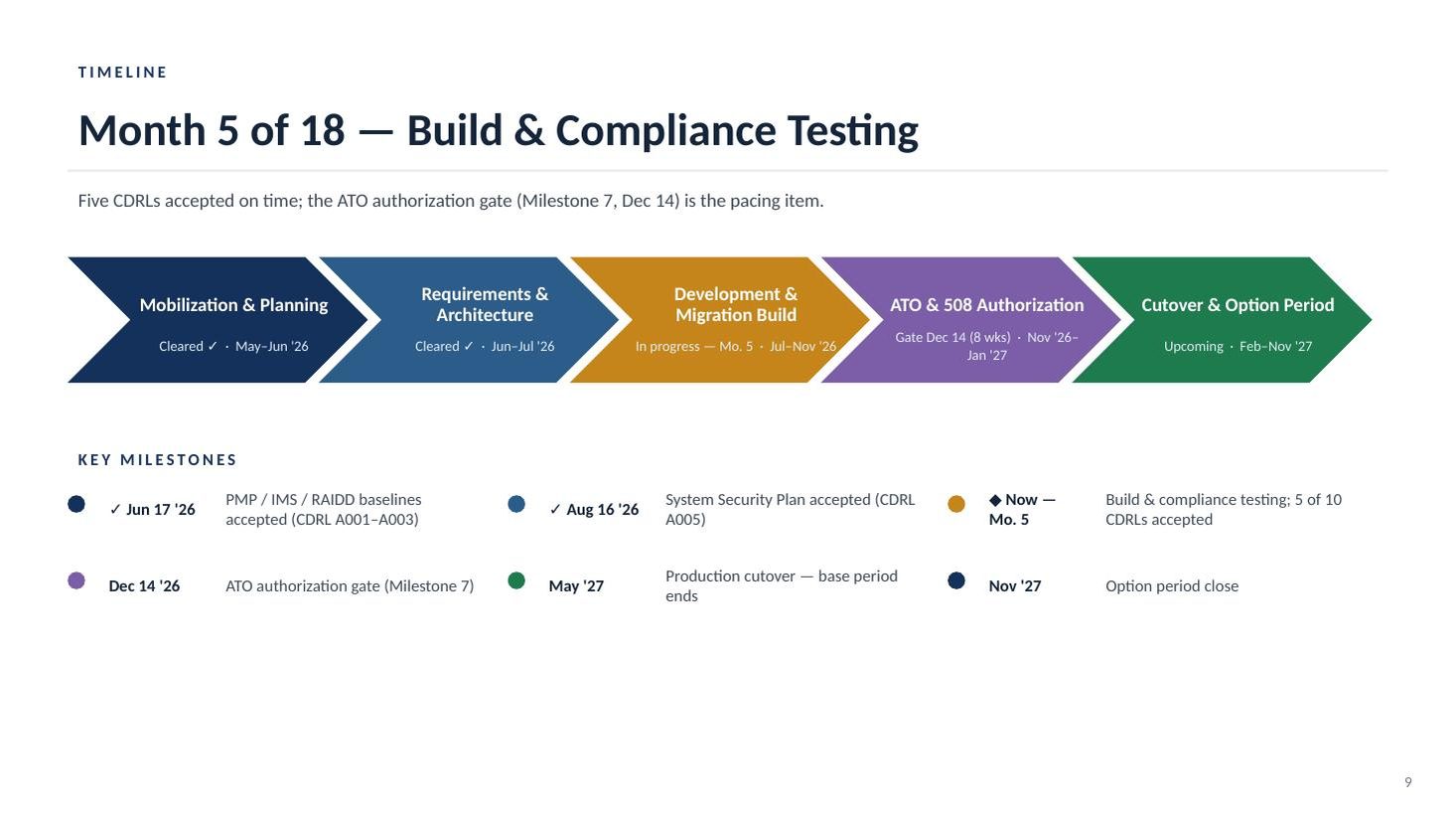 BenefitConnect steering committee deck — slide 9 of 20