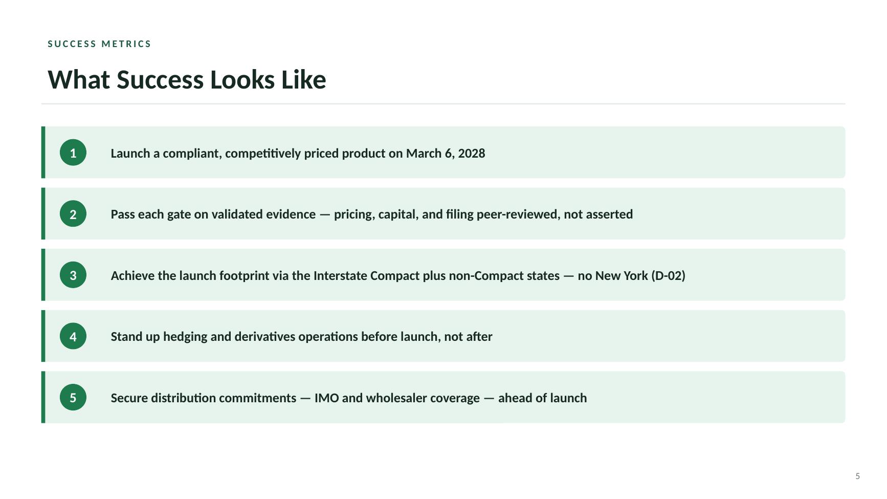 Beacon Index Advantage kickoff deck — slide 5 of 19