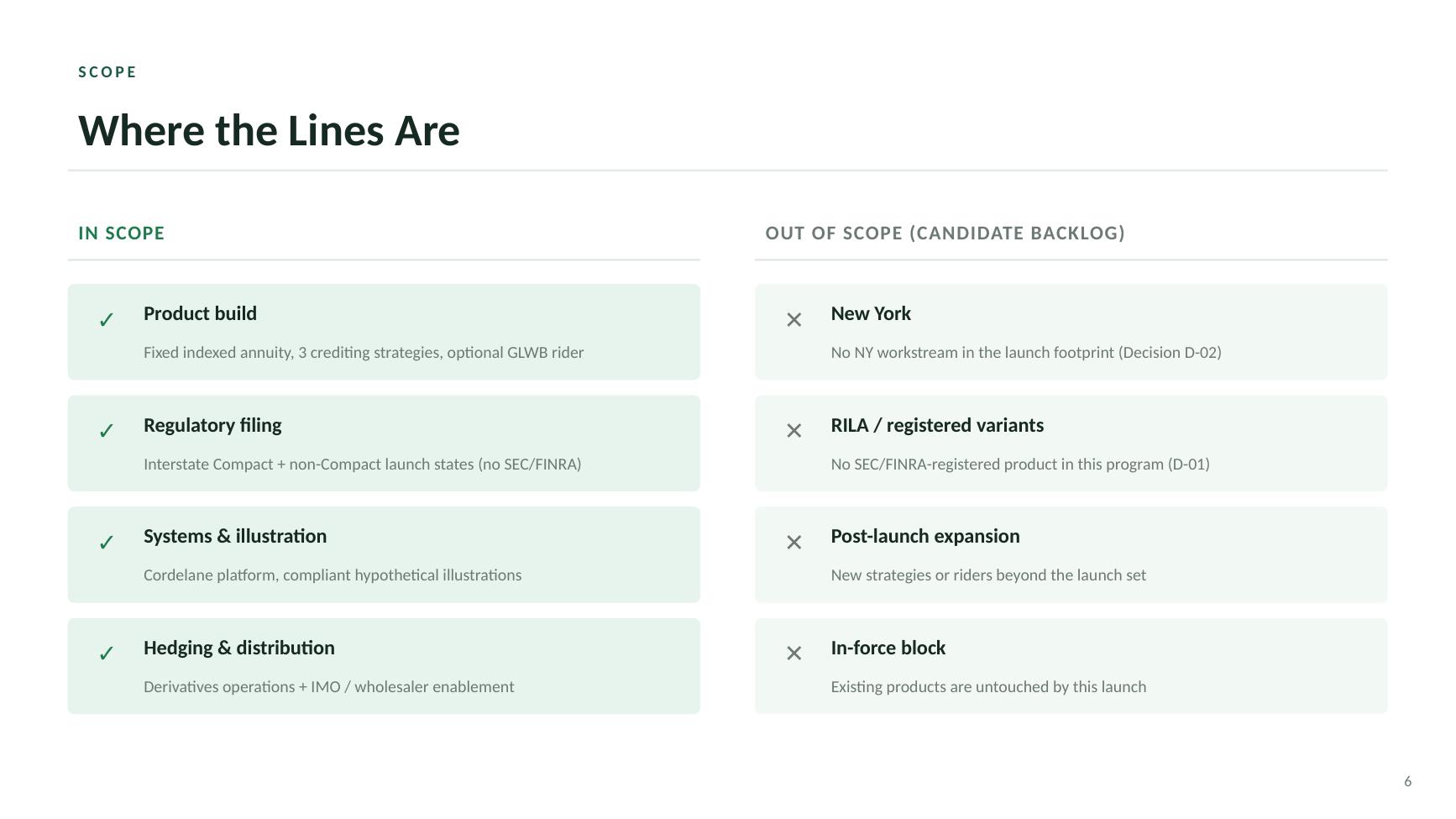 Beacon Index Advantage kickoff deck — slide 6 of 19