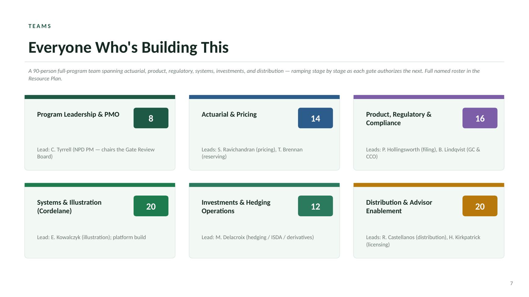 Beacon Index Advantage kickoff deck — slide 7 of 19