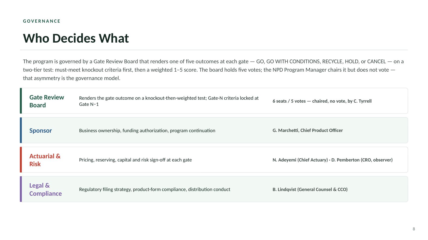 Beacon Index Advantage kickoff deck — slide 8 of 19