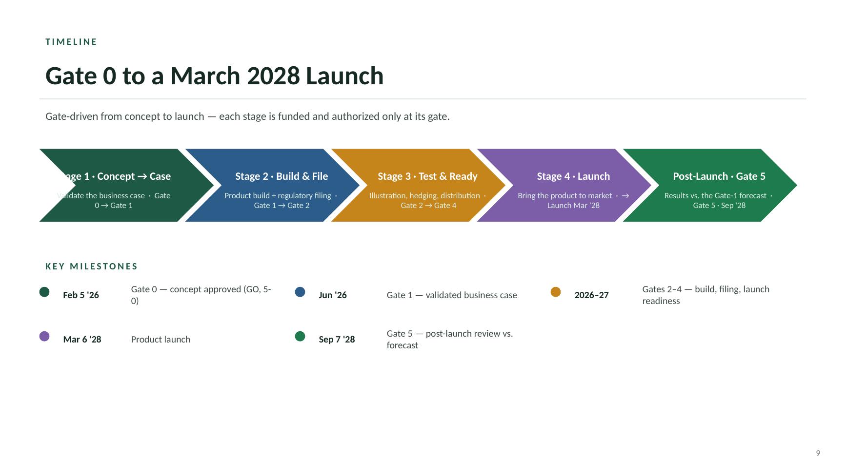 Beacon Index Advantage kickoff deck — slide 9 of 19