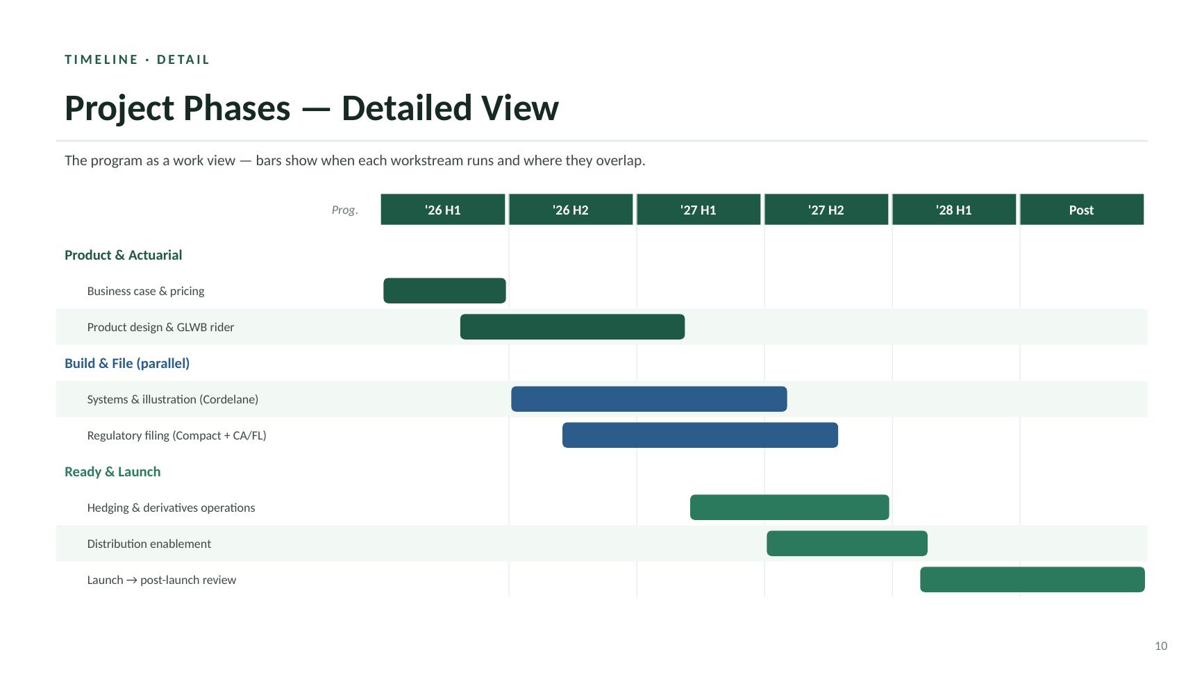 Beacon Index Advantage kickoff deck — slide 10 of 19