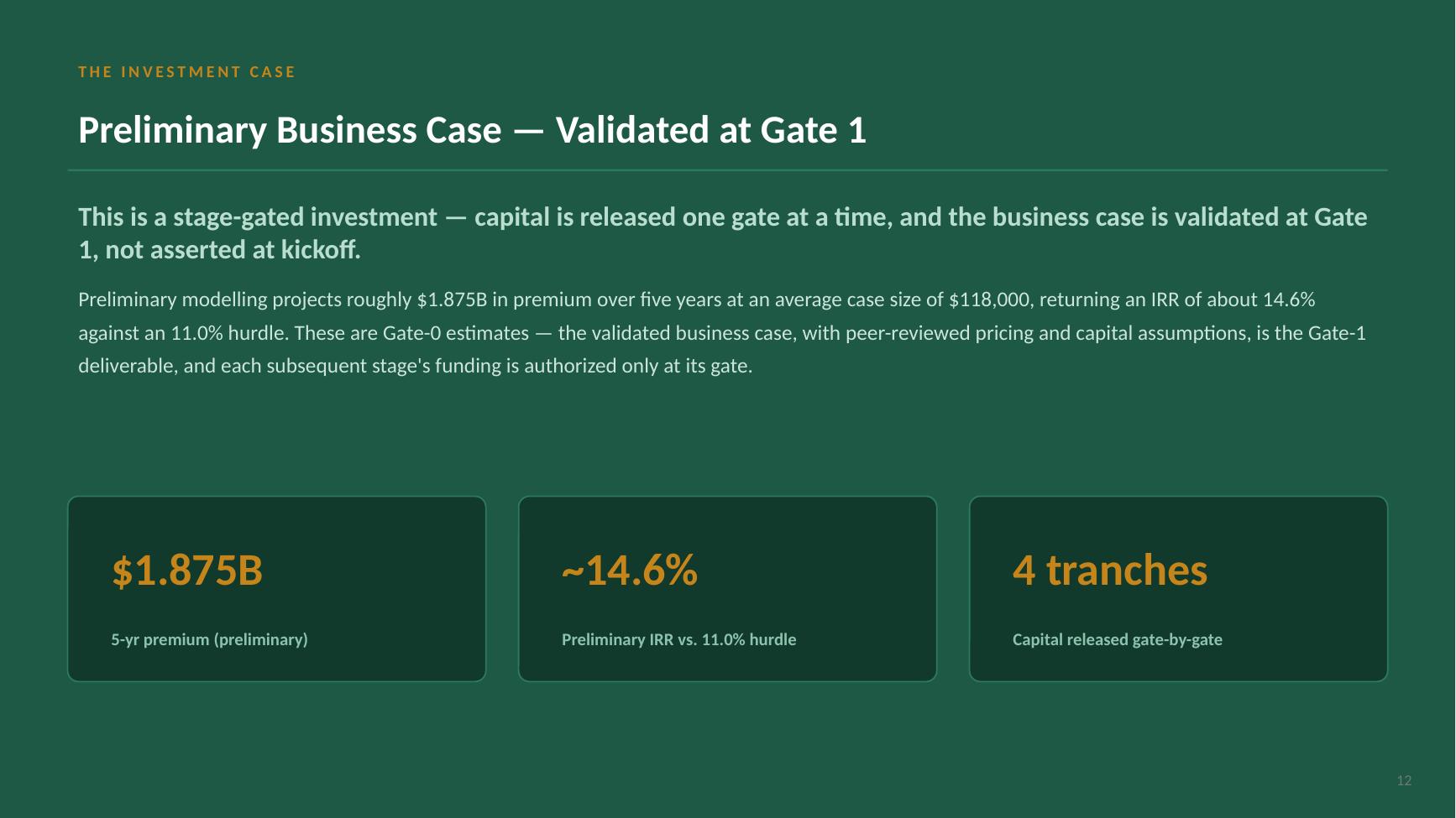 Beacon Index Advantage kickoff deck — slide 12 of 19