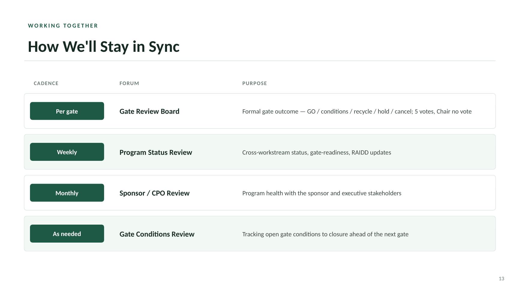 Beacon Index Advantage kickoff deck — slide 13 of 19