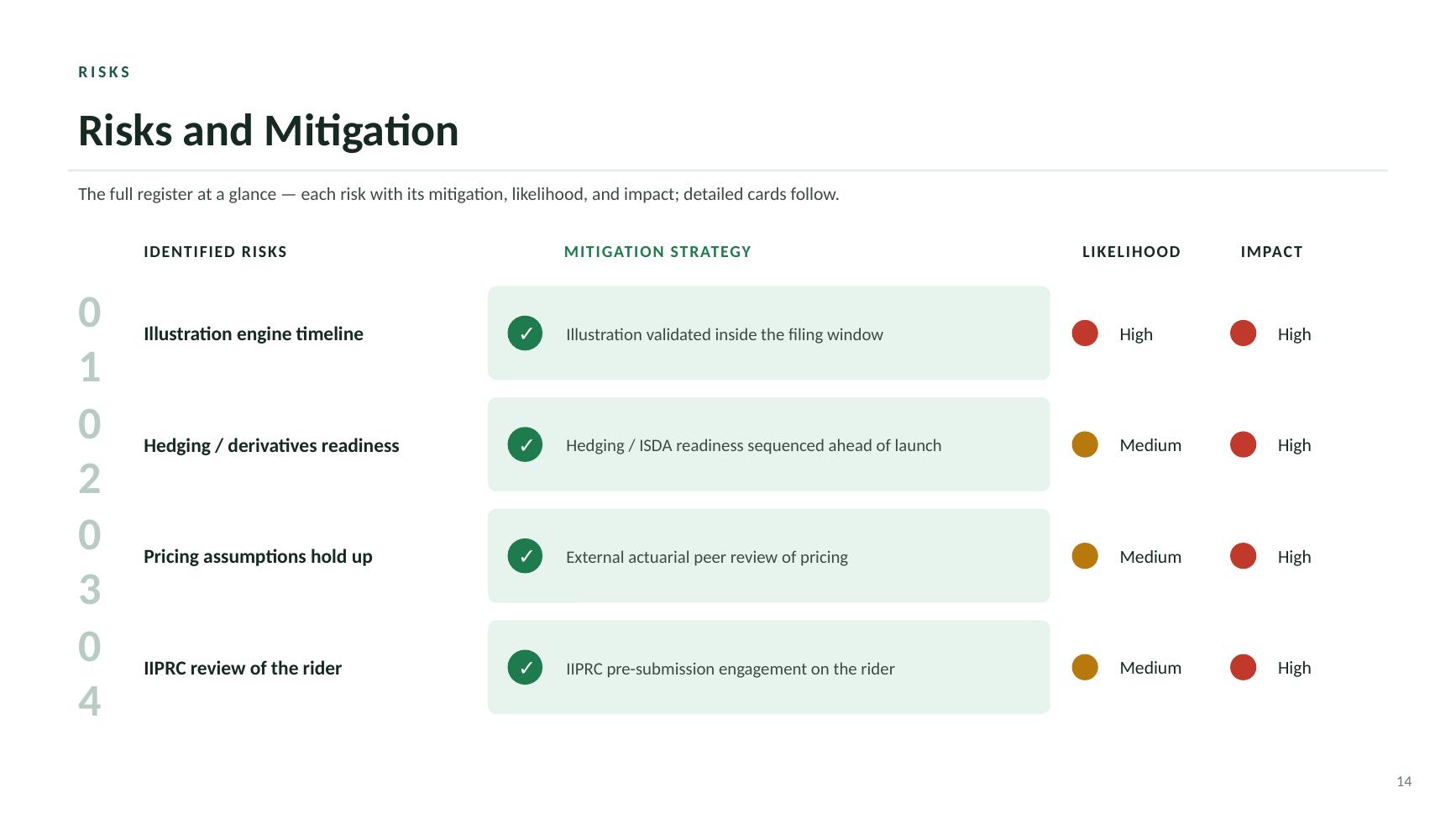 Beacon Index Advantage kickoff deck — slide 14 of 19
