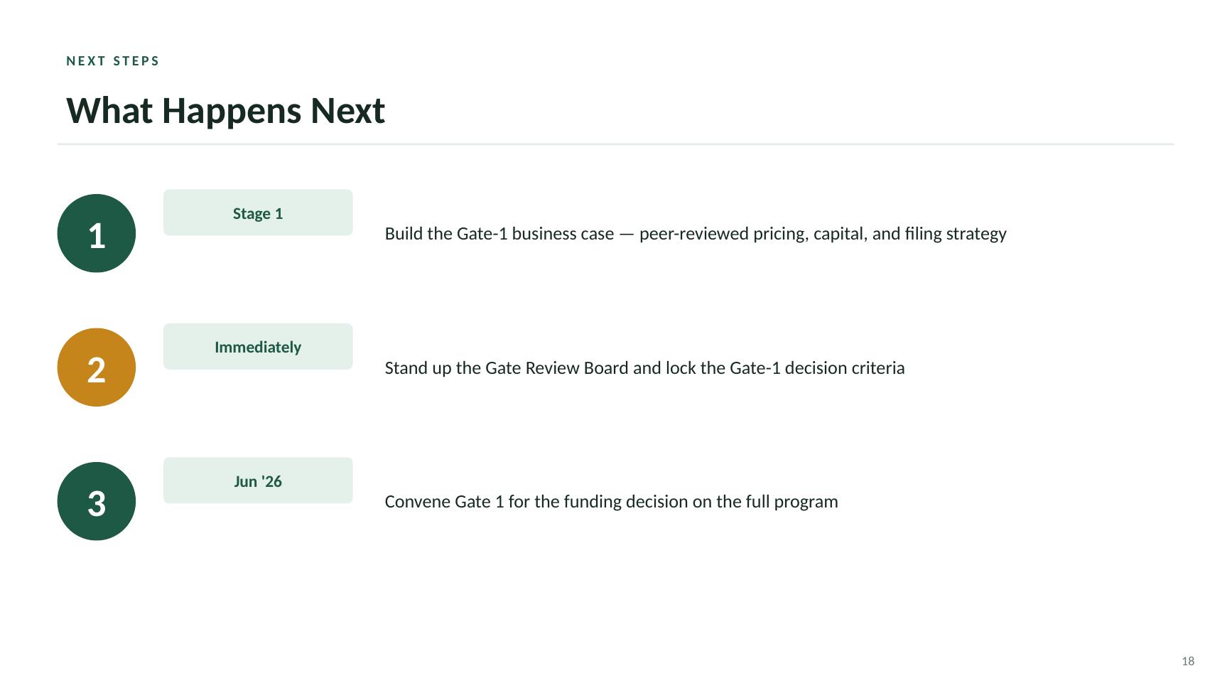 Beacon Index Advantage kickoff deck — slide 18 of 19