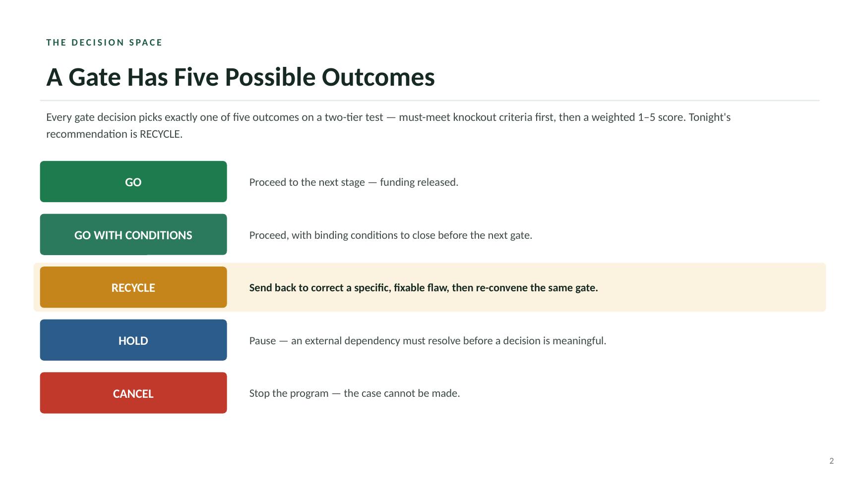 Gate 1 recycle decision deck — slide 2 of 10