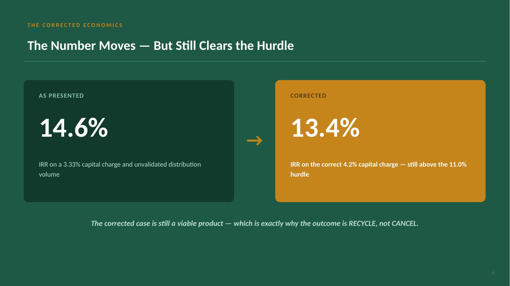 Gate 1 recycle decision deck — slide 6 of 10