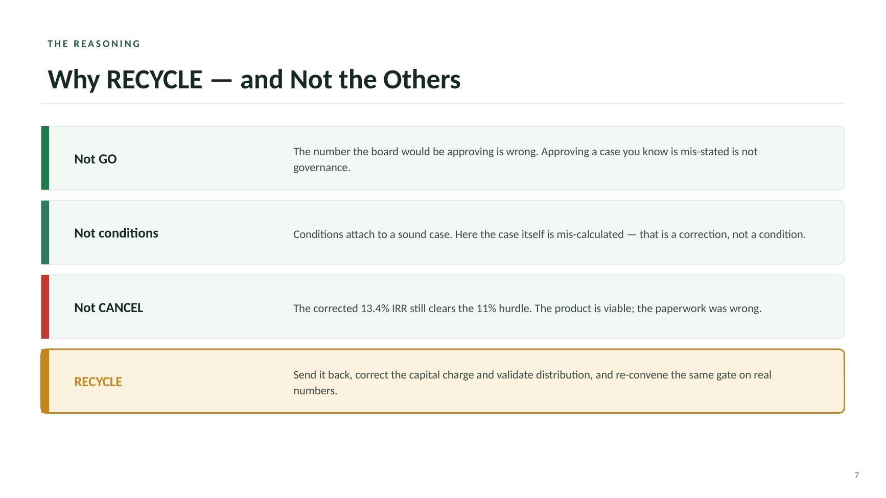 Gate 1 recycle decision deck — slide 7 of 10