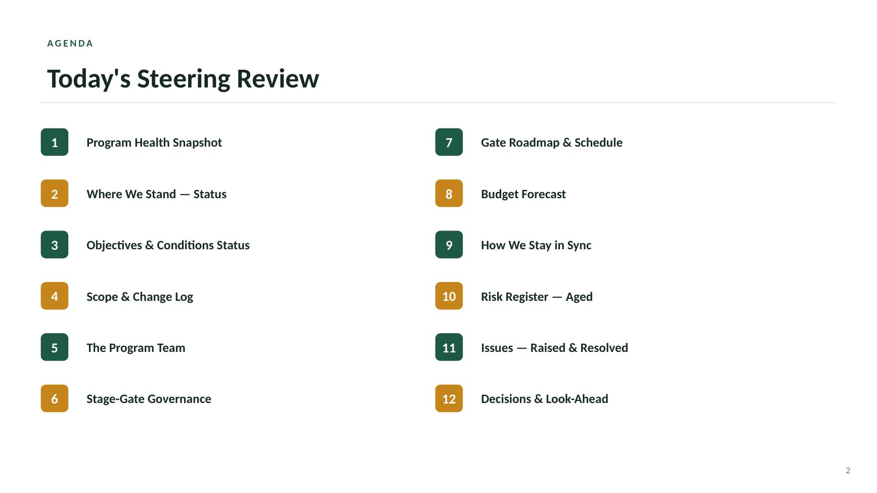 Beacon Index Advantage steering committee deck — slide 2 of 20