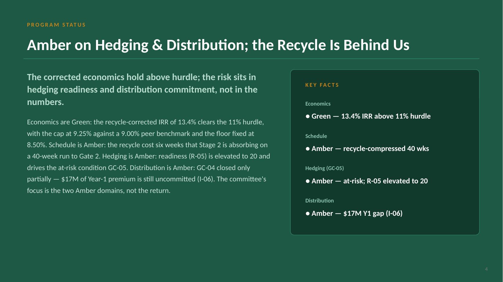 Beacon Index Advantage steering committee deck — slide 4 of 20