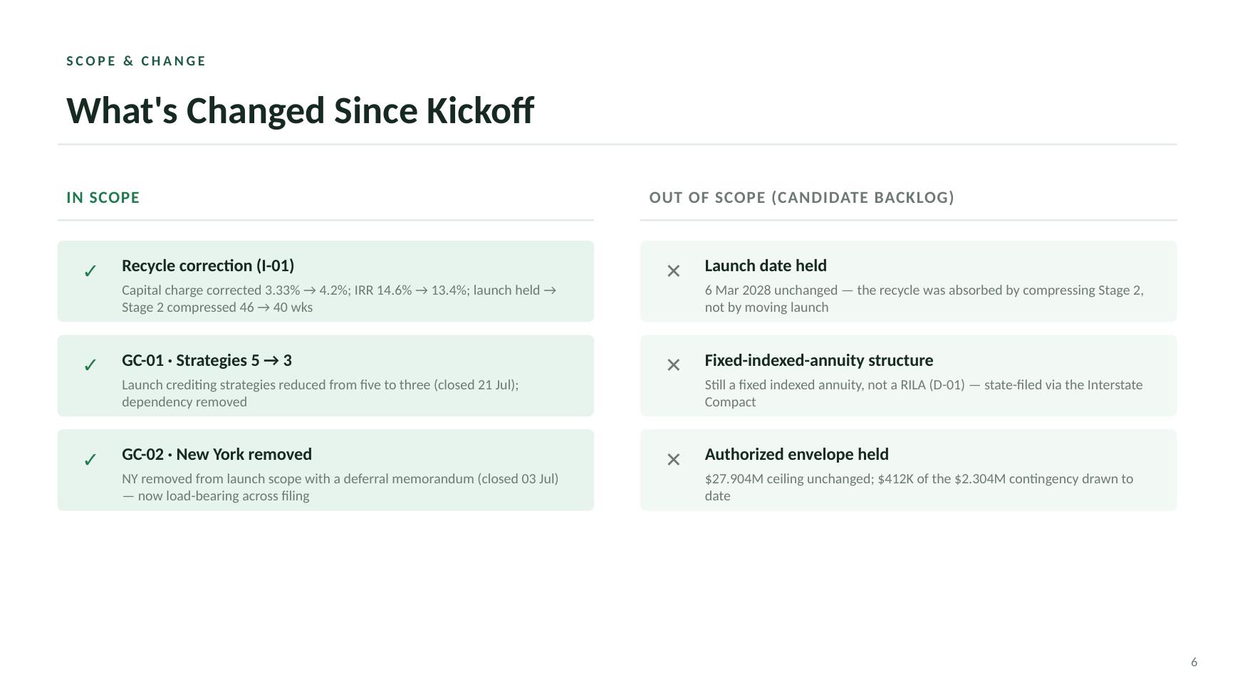 Beacon Index Advantage steering committee deck — slide 6 of 20