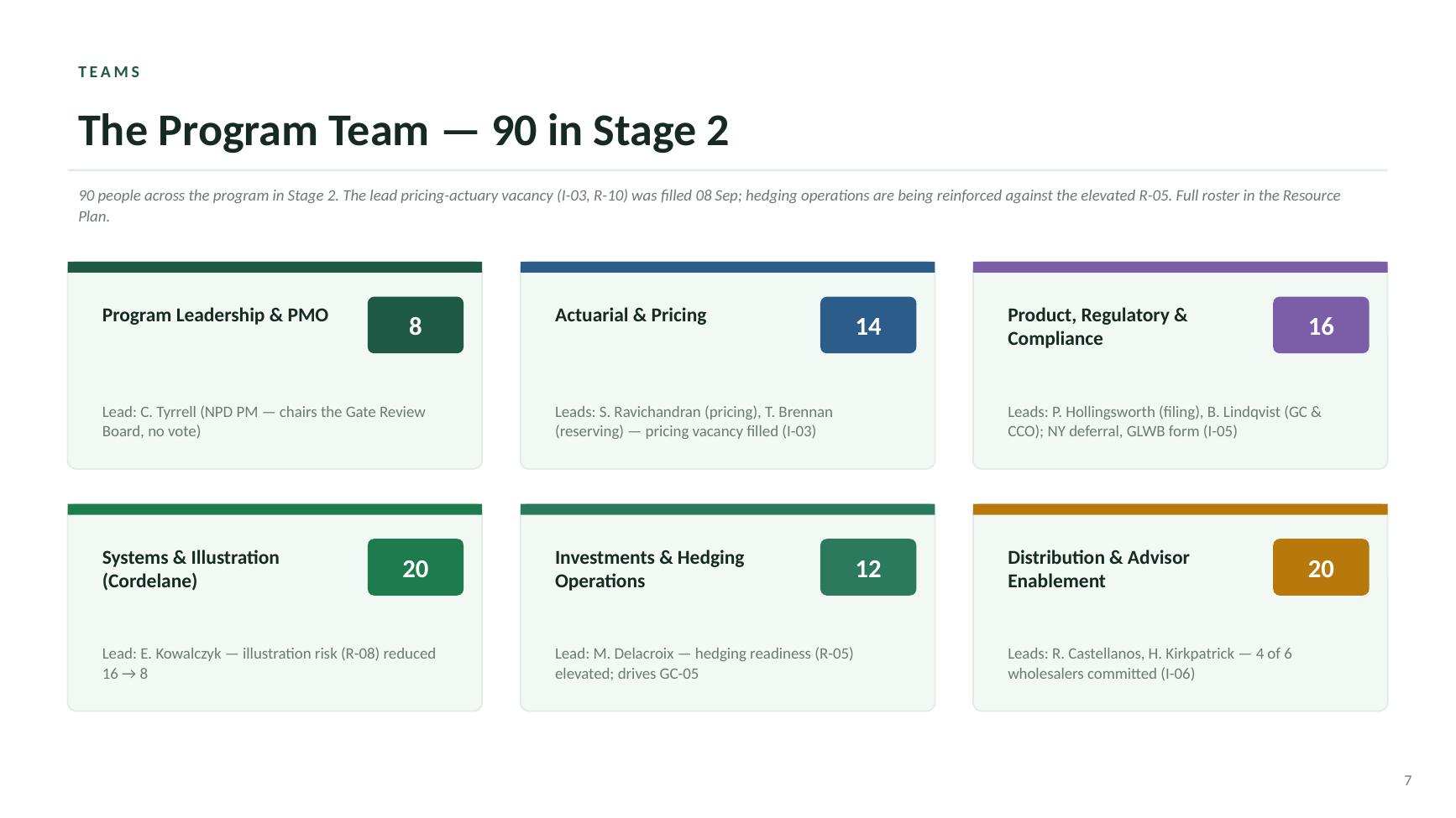 Beacon Index Advantage steering committee deck — slide 7 of 20