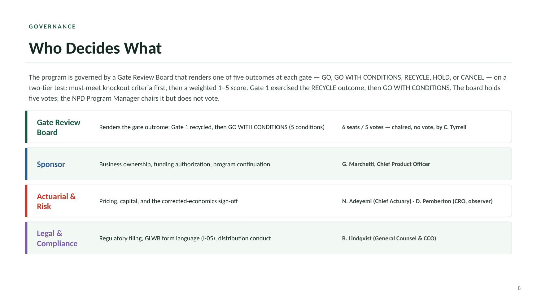 Beacon Index Advantage steering committee deck — slide 8 of 20
