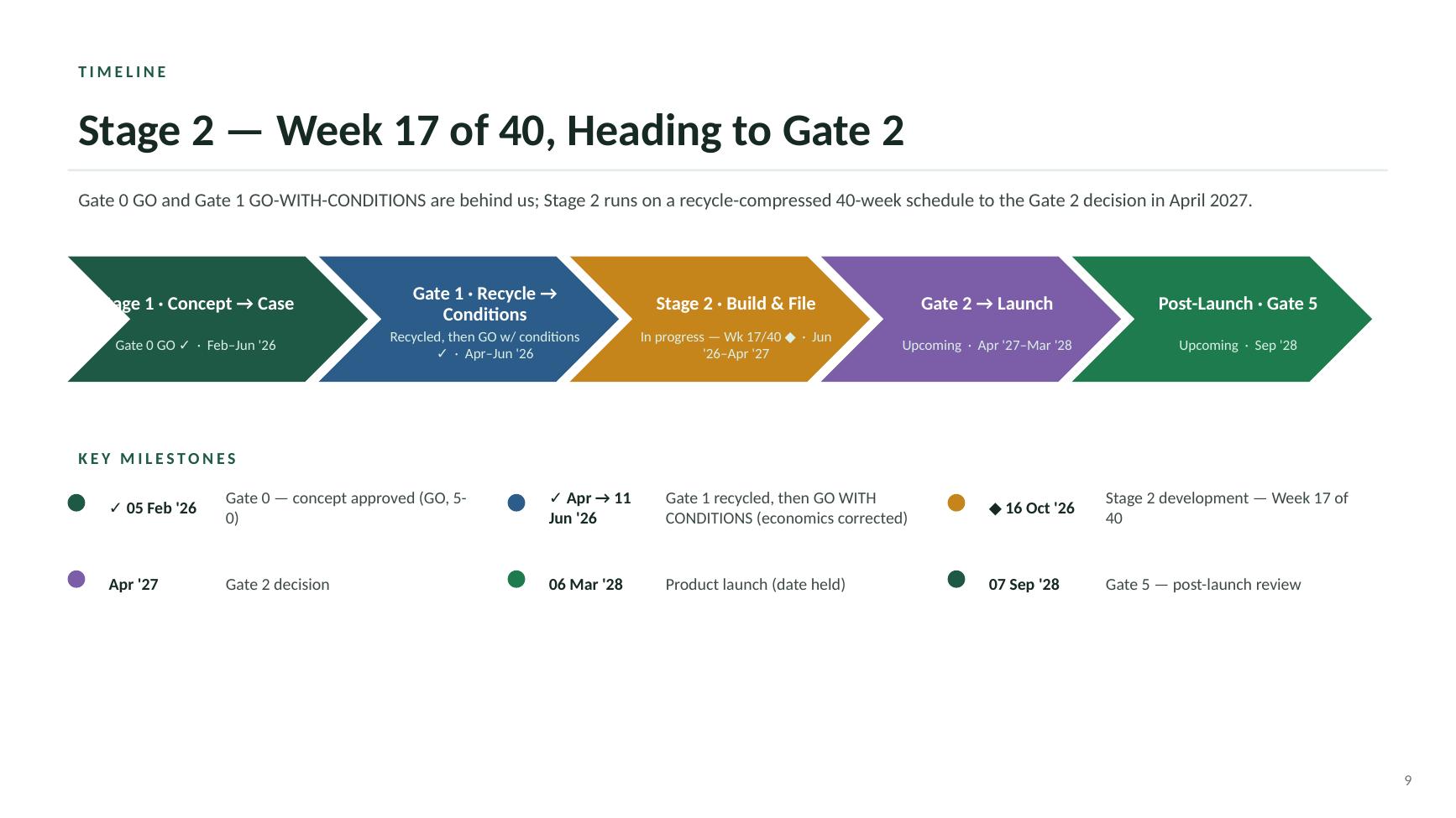 Beacon Index Advantage steering committee deck — slide 9 of 20