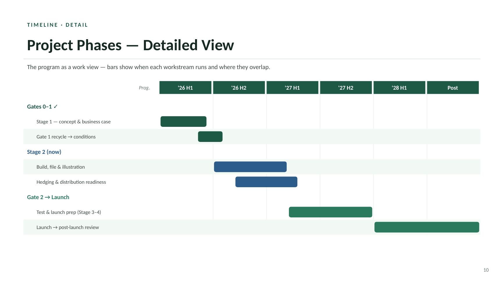 Beacon Index Advantage steering committee deck — slide 10 of 20