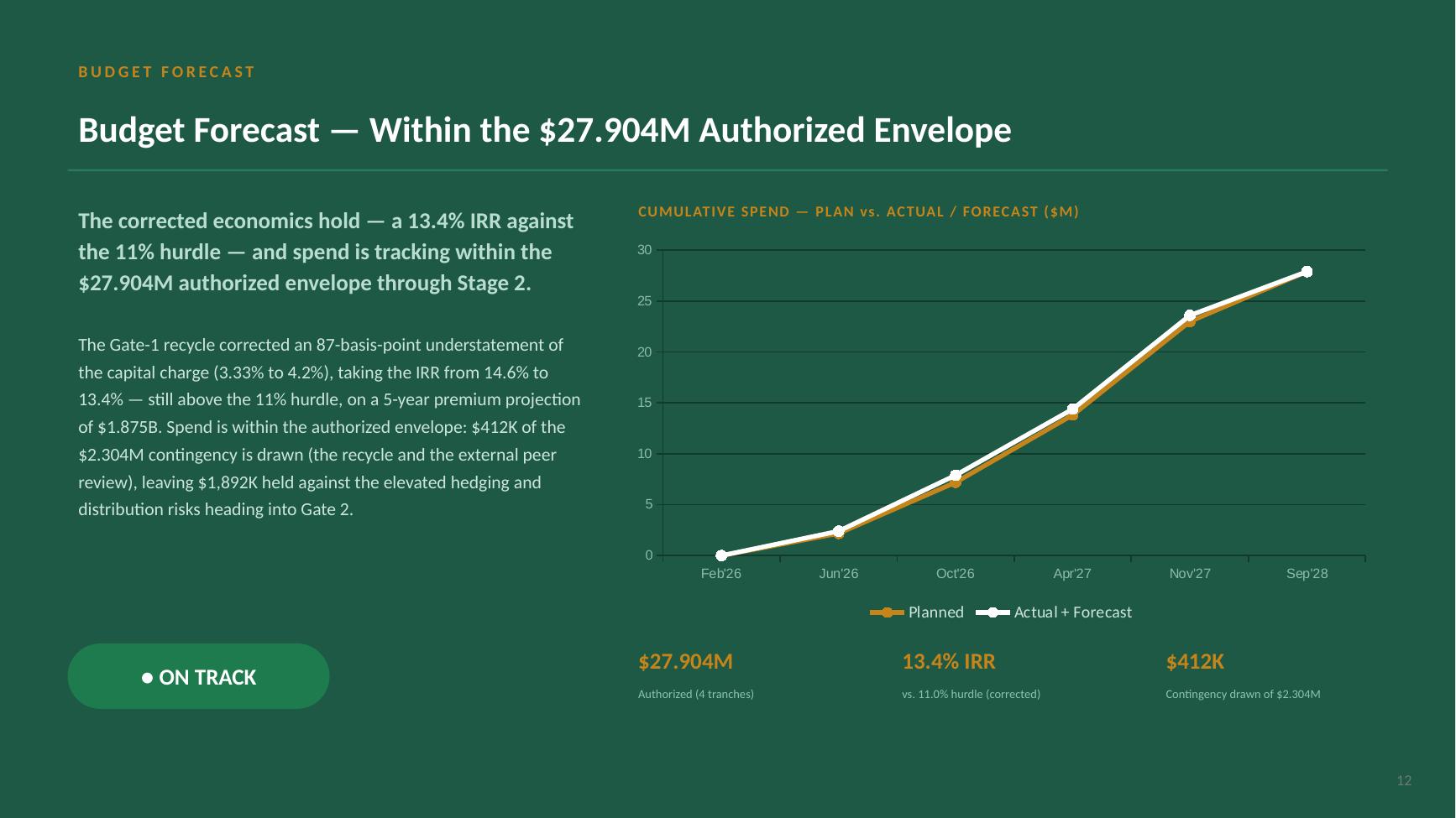 Beacon Index Advantage steering committee deck — slide 12 of 20