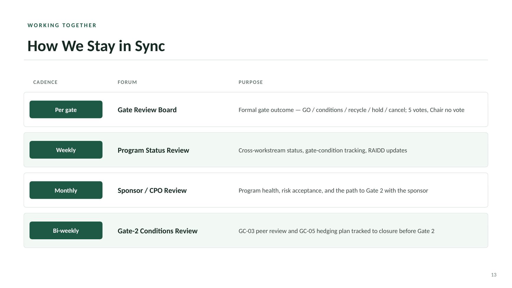 Beacon Index Advantage steering committee deck — slide 13 of 20