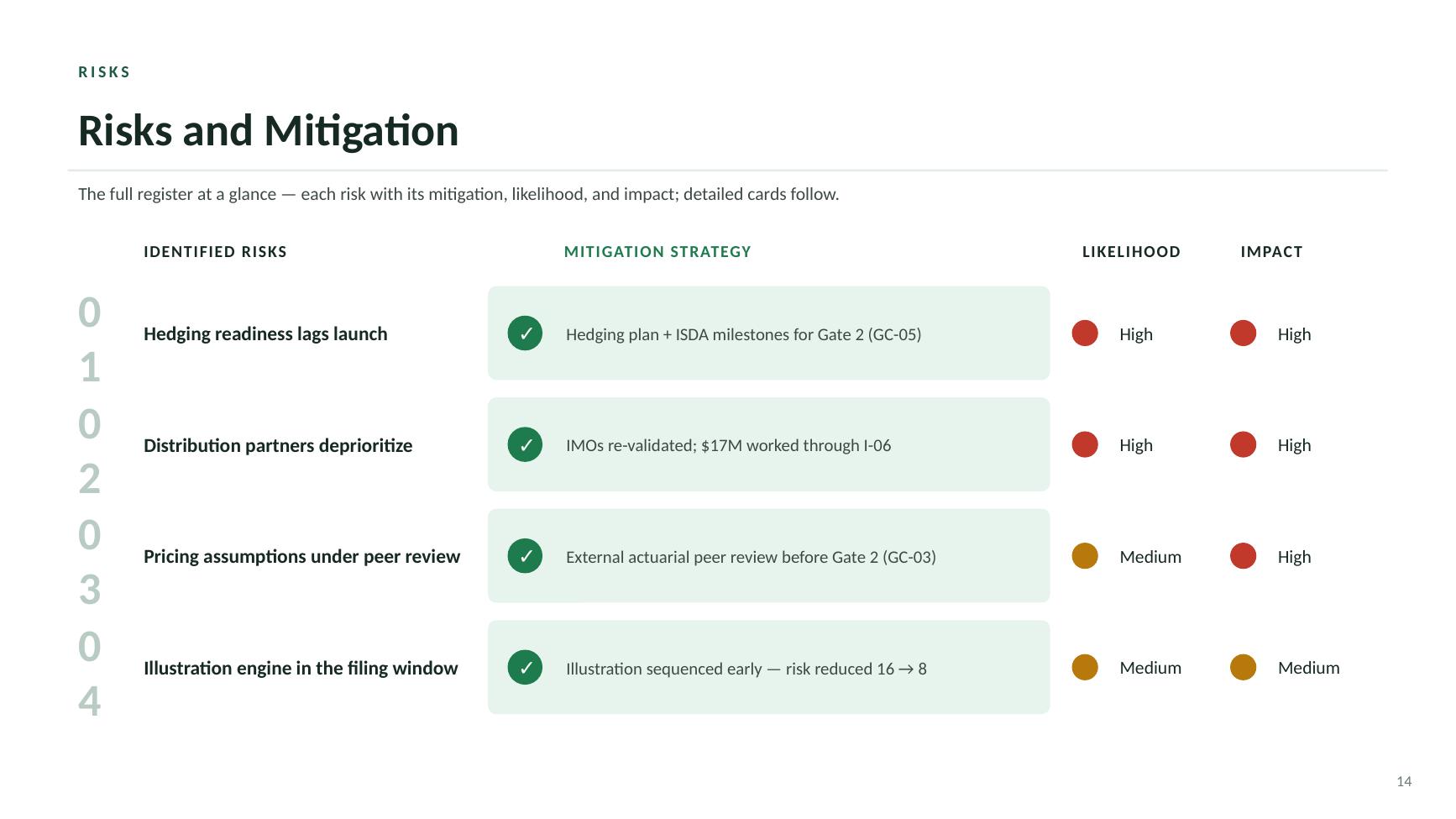 Beacon Index Advantage steering committee deck — slide 14 of 20