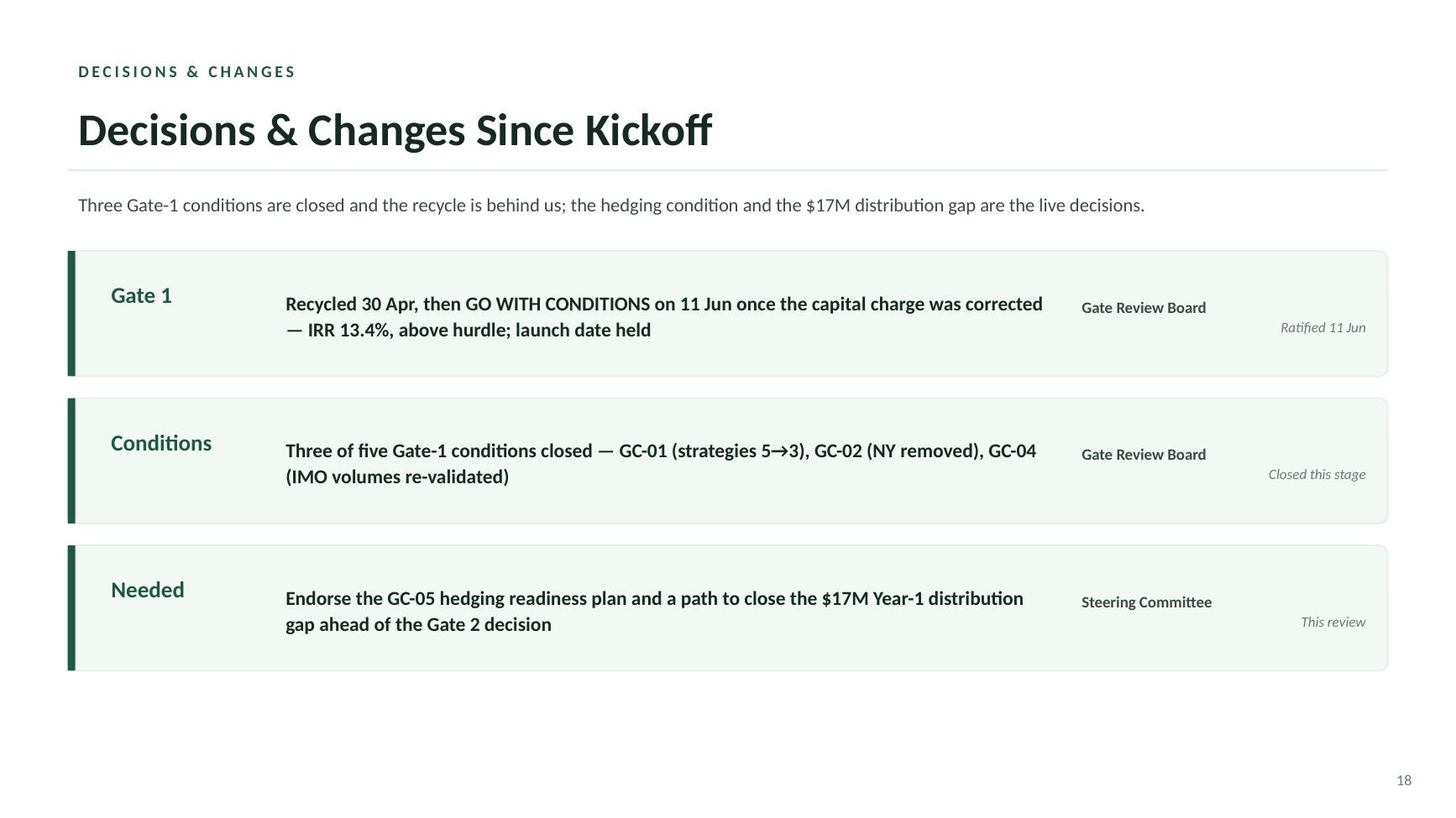 Beacon Index Advantage steering committee deck — slide 18 of 20