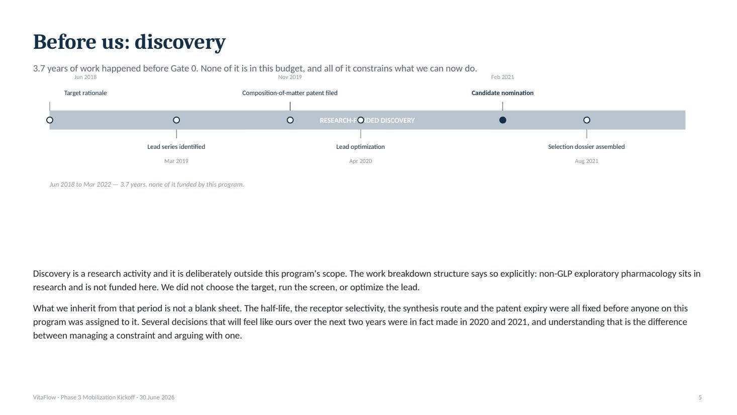 VitaFlow Phase 3 mobilization kickoff deck &mdash; slide 6 of 20