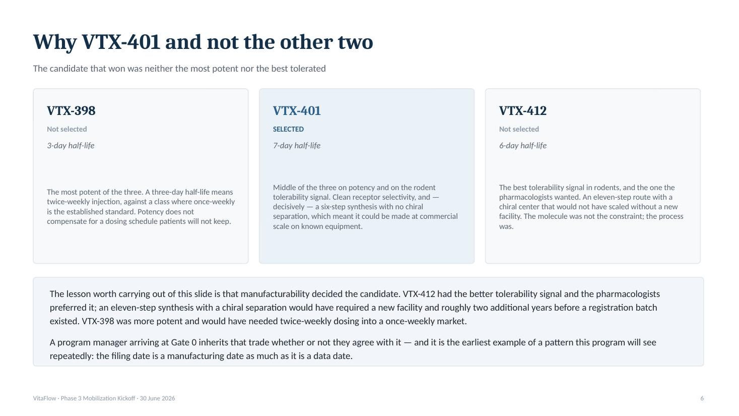 VitaFlow Phase 3 mobilization kickoff deck &mdash; slide 7 of 20