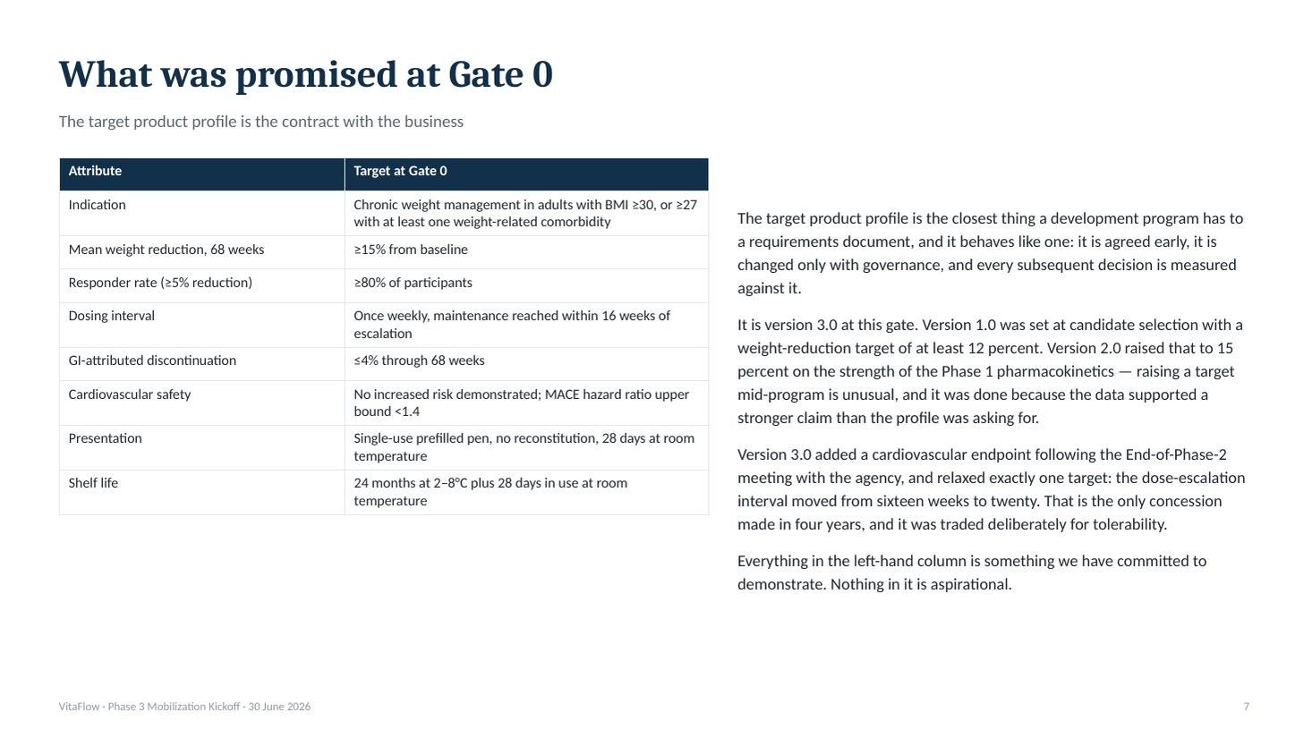 VitaFlow Phase 3 mobilization kickoff deck &mdash; slide 8 of 20